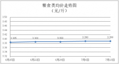 江门市一周“菜篮子”价钱动态（第27期）